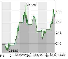 Microsoft: "Eine der besten Wachstumsgeschichten im Sektor"