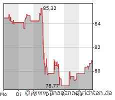Emerson Electric-Aktie legt um 1,04 Prozent zu