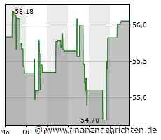 Nasdaq 100 legt leicht zu: Heute 177 Punkte mehr