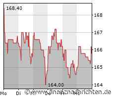 Pfeiffer Vacuum verfehlt beim operativen Ergebnis Prognose