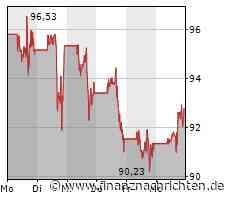 WDH/ROUNDUP/Aktien New York Schluss: Gewinne am Tag vor US-Inflationsdaten