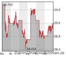 Tesla gelingt die Wende, Plug Power weiter unter Druck, BYD verkauft mehr Batterien und TUI setzt sich Ziele beim Klimaschutz