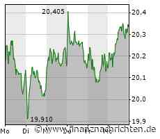 3. Liga live bei MagentaSport: RW Essen in der Ergebnis-Krise - 0:1 bei Viktoria Köln / RWE-Fans wollen ihr Team "kämpfen sehen", Dabrowskis Konter: "Die Spieler wollen, aber wir waren zu fahrig!"