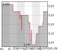 Gold Royalty erweitert bestehende gesicherte revolvierende Kreditfazilität auf bis zu 35 Millionen US-Dollar und tritt dem Global Compact der Vereinten Nationen bei