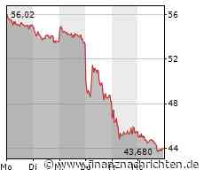 ROUNDUP: Delivery Hero beschafft sich mit Wandelanleihen eine Milliarde Euro