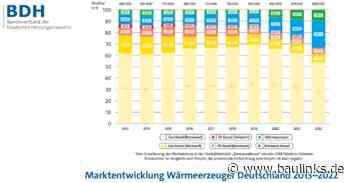 +5 Prozent: Auch 2022 Heizungsindustrie mit starker Marktentwicklung
