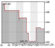 Flutter Entertainment-Aktie heute stark gefragt: Kurs klettert deutlich
