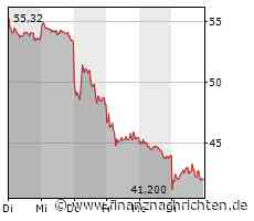 Delivery Hero kauft wie angekündigt Wandelschuldverschreibungen zurück