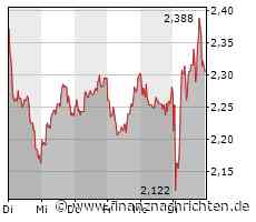 'HB': Ceconomy und Fnac Darty sprachen über möglichen Zusammenschluss