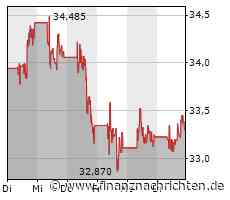Nvidia: Aus Sicht der Bank of America ein "Top Pick"