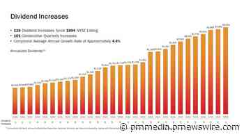 119th Common Stock Monthly Dividend Increase Declared by Realty Income