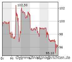 Von wegen "Big Short": Michael Burry hat Alibaba und JD.com gekauft