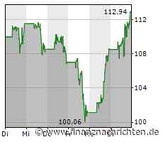 Aufgestaute Reiselust nach Pandemie treibt Airbnb-Geschäft an