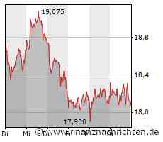 EQS-Adhoc: ENCAVIS AG: Alle KPIs der vorläufigen, untestierten Ergebnisse des Geschäftsjahres 2022 liegen deutlich über der Guidance 2022