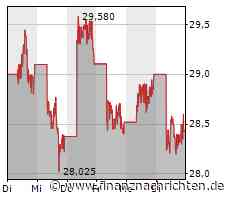 Die Deutsche Bank arbeitet Fehler aus der Vergangenheit auf, bei TUI steht eine wichtige Entscheidung an, Nel ASA wieder unter Druck und BYD bleibt ein Liebling der Analysten