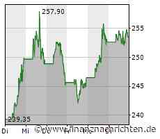 Windows 11: Microsoft blendet Wasserzeichen auf nicht kompatiblen Nutzer-PCs ein