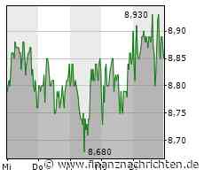 Höhere Abschreibungen, Kosten und Zinsen drücken auf DIC-Asset-Gewinn