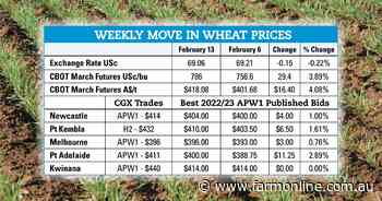 The world needs Aussie grain