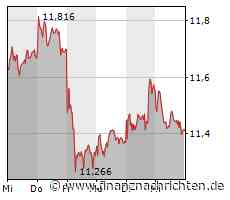 Noch mehr Konkurrenz für Tesla, ThyssenKrupp sorgt für Enttäuschung, die Deutsche Bank tendiert gen Norden und Nel ASA gerät weiter unter Druck