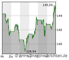 Apple: Dieses Produkt wäre eine echte Revolution