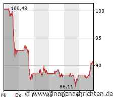 Heute bei Alphabet einsteigen?