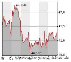 Mercedes, Porsche, Deutsche Post und Co im Check - was ist für die 40 Blue Chips in der irren ...