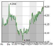 CL-Achtelfinale: Borussia Dortmund gewinnt gegen Chelsea im Hinspiel