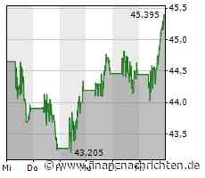 Cisco überrascht mit großem Optimismus - Aktienkurs steigt kräftig