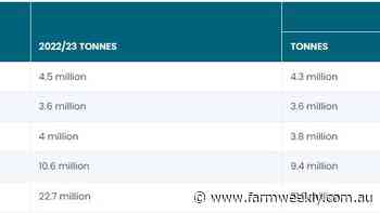 End of harvest called as records are smashed