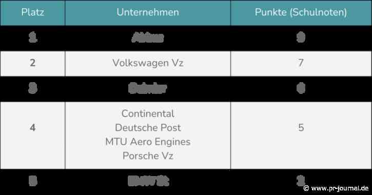 SEO-OnPage-Optimierung der DAX 40-Unternehmen – Teil 2