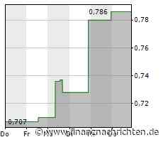 Aduro Clean Technologies Inc.: Aduro Clean Technologies kündigt Teilnahme an wichtigen Branchenkonferenzen an