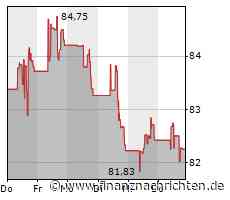CVS Health-Aktie: Kurs heute nahezu konstant