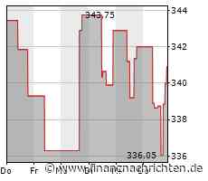 McKesson-Aktie: Kurs klettert leicht