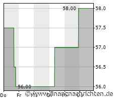 Public Service Enterprise Group-Aktie: Kurs steigt nur geringfügig