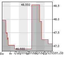 Kaum Impulse für die Campbell Soup-Aktie