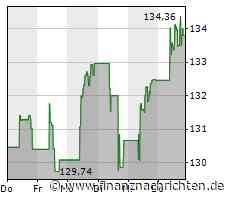 Deutliches Plus erfreut Inhaber der Safran-Aktie
