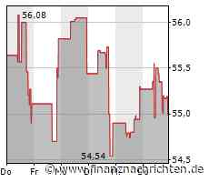 Nasdaq 100 im Minus: das Kursbarometer verliert 170 Punkte