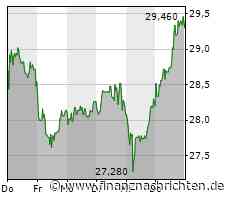 Endgültiger Chefwechsel bei Grenke: Finanzvorstand kommt dauerhaft ans Ruder