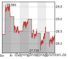 ThyssenKrupp ringt um Fassung, BYD bastelt weiter an der Expansion, Nel ASA rutscht weiter abwärts und Palantir bleibt im Höhenflug