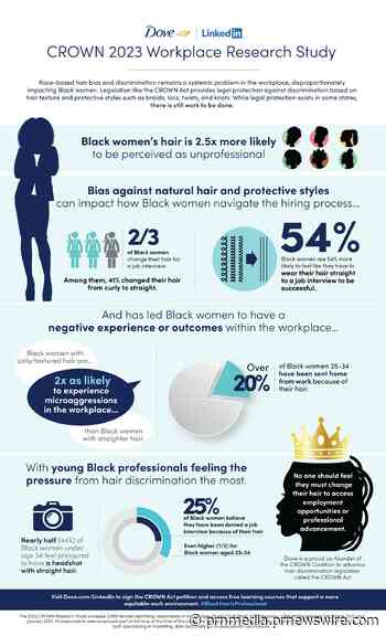 Dove se asocia con LinkedIn en apoyo de la Ley CROWN para ayudar a poner fin a la discriminación por el cabello asociada a la raza en el lugar de trabajo