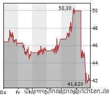 Schlussglocke: US-Börsen im Abwärtssog - aufflammende Zinsängste - Shopify katastrophal - ...