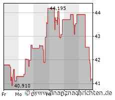 Kurs fällt um 3,94 Prozent: Marvell Technology Group-Aktie unter Druck