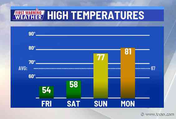 Cool start to weekend, warmer to finish