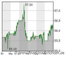 Schlussglocke: Dow trotzt Zinssorgen - Tech-Werte hingegen unter Druck - Coca-Cola, Procter ...