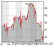 Die Commerzbank schießt in die Höhe, die Deutsche Bank nutzt den Windschatten, Software-Probleme bei Tesla und Amazon weiterhin auf Sparkurs