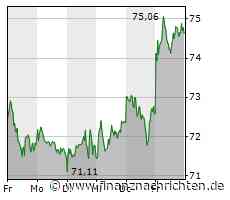Mercedes-Benz-Bilanz: Maximal ausgereizt / Kommentar von Bernd Kramer