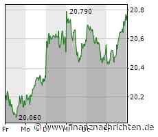 3. Liga komplett live bei MagentaSport: Aue verschafft sich Luft im Abstiegskampf durch 2:1 in Wiesbaden / Zittern im 300. Spiel! Dotchevs Sieg zum Jubiläum kostet "viel Kraft und Energie"