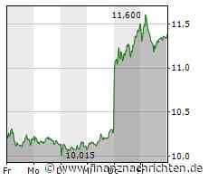 INDEX-MONITOR: Commerzbank ersetzt Linde im Dax