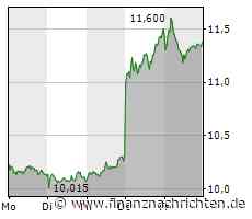 Commerzbank in den DAX: Muss jetzt neu bewertet werden?