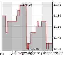 Samsung Galaxy S23 Ultra im Test: Fast wie ein S22 Ultra - nur viel besser